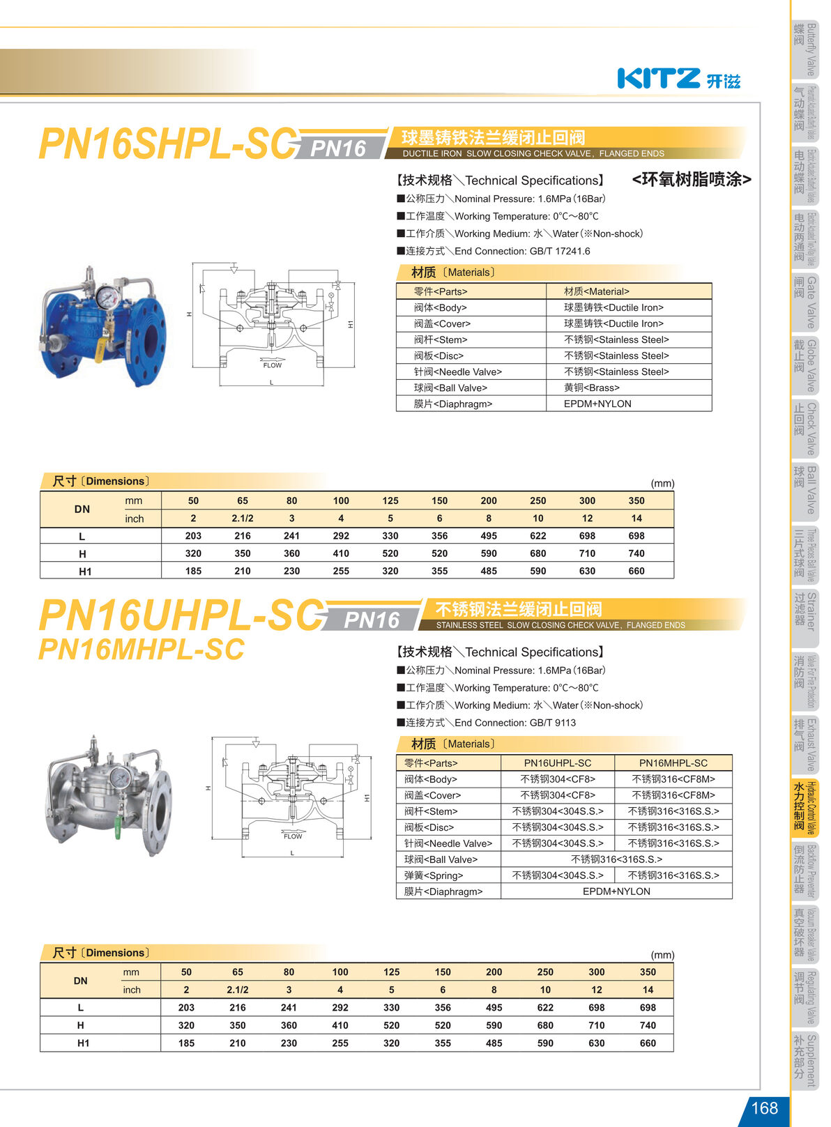 不锈钢法兰缓闭止回阀 PN16UHPL-SC.JPG