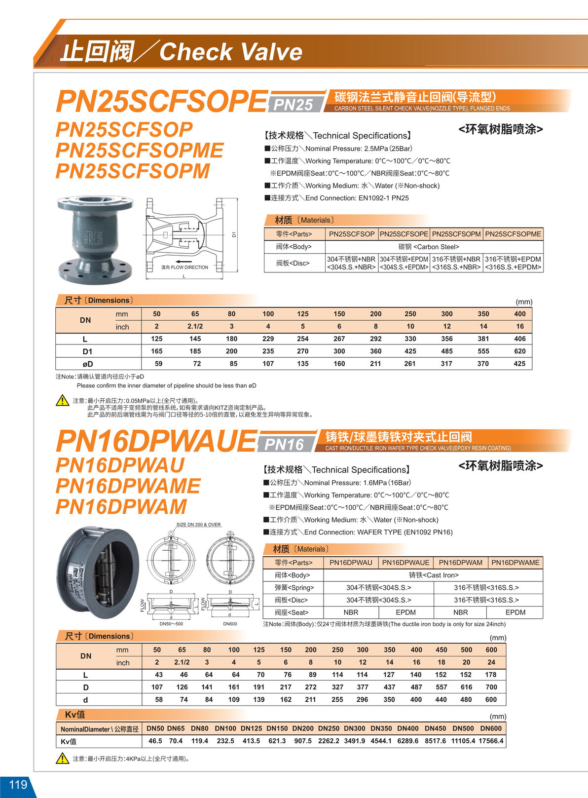 静音止回阀PN25SCFSOPE.JPG