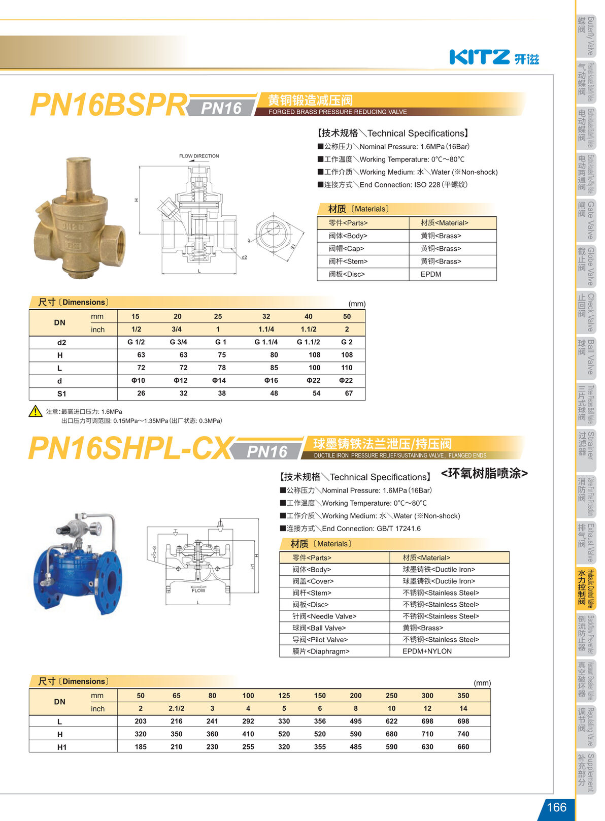 泄压持压阀PN16SHPL-CX.JPG